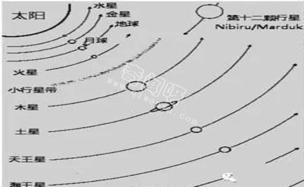 【人類起源】尼菲林人與尼比魯星球環(huán)境的問題
