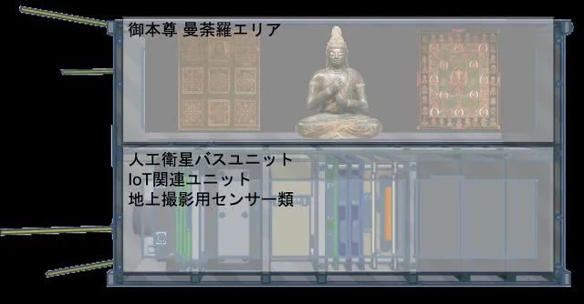 上太空拜神？日本將發(fā)射“宇宙寺廟”